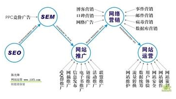 网站推广，无计划不成优化 